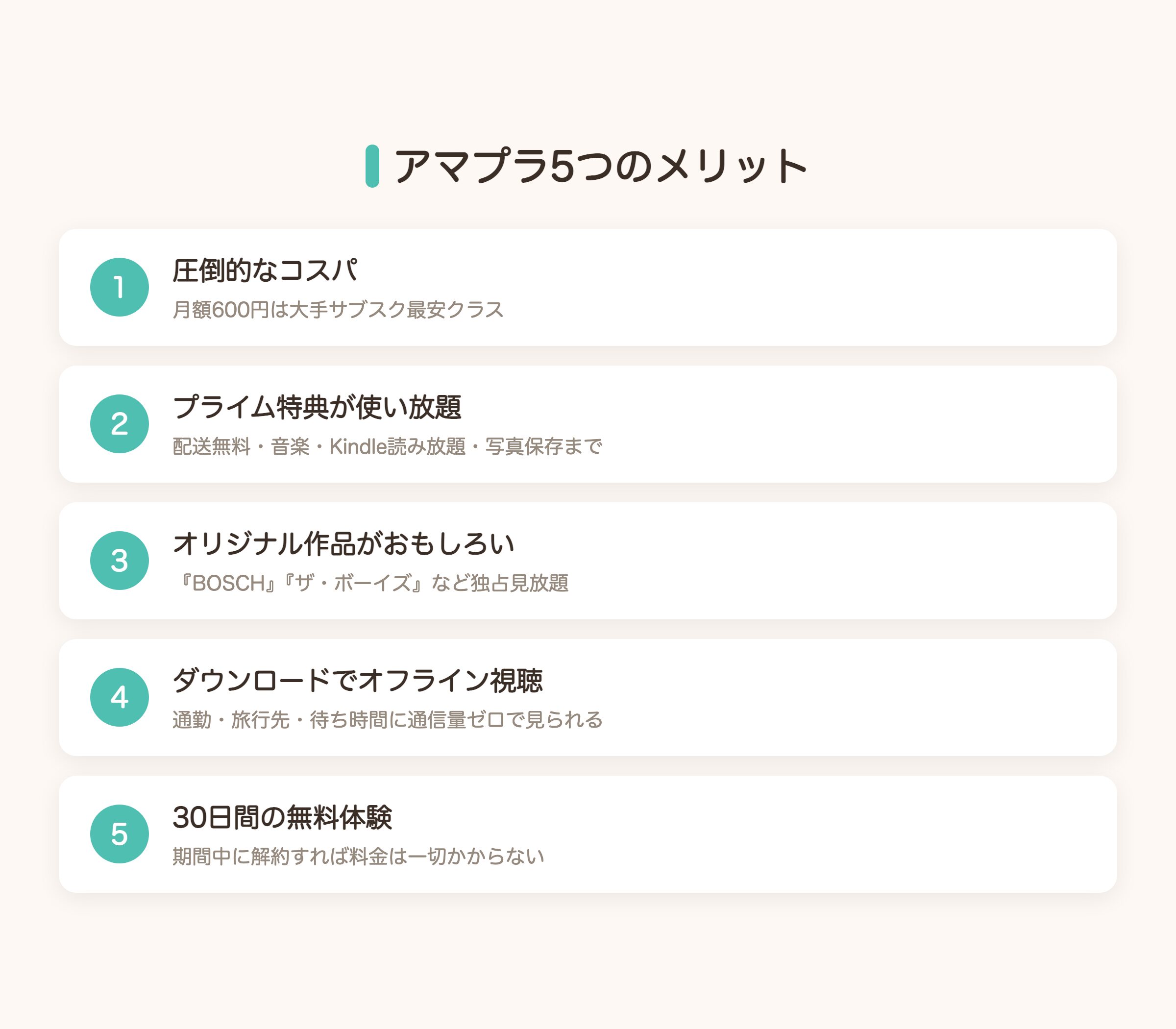 Amazonプライムビデオ5つのメリットの図解。月額600円のコスパ、プライム特典使い放題、オリジナル作品、ダウンロード機能、30日間無料体験