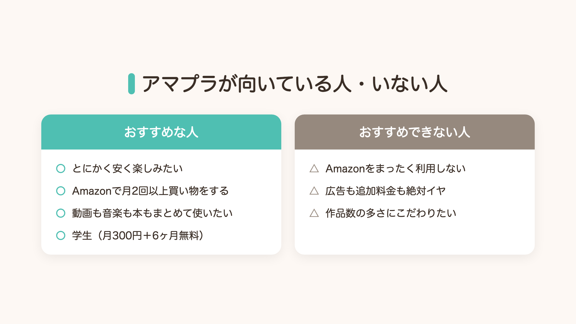 Amazonプライムビデオが向いている人と向いていない人の比較図。安く楽しみたい人やAmazonで買い物する人向き、作品数重視の人には不向き