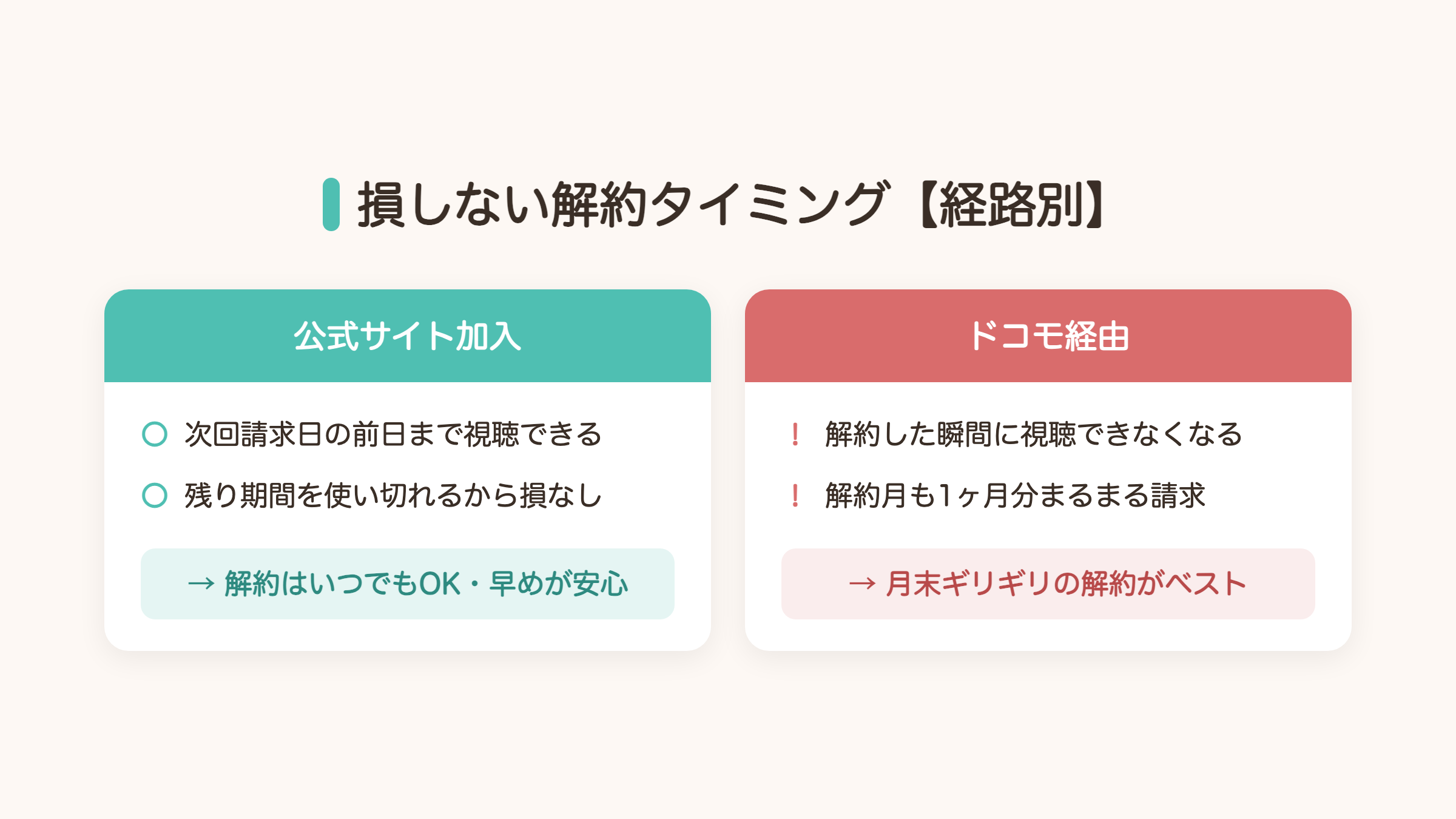 ディズニープラスの損しない解約タイミング比較。公式サイト加入はいつでもOK、ドコモ経由は月末ギリギリの解約がベスト
