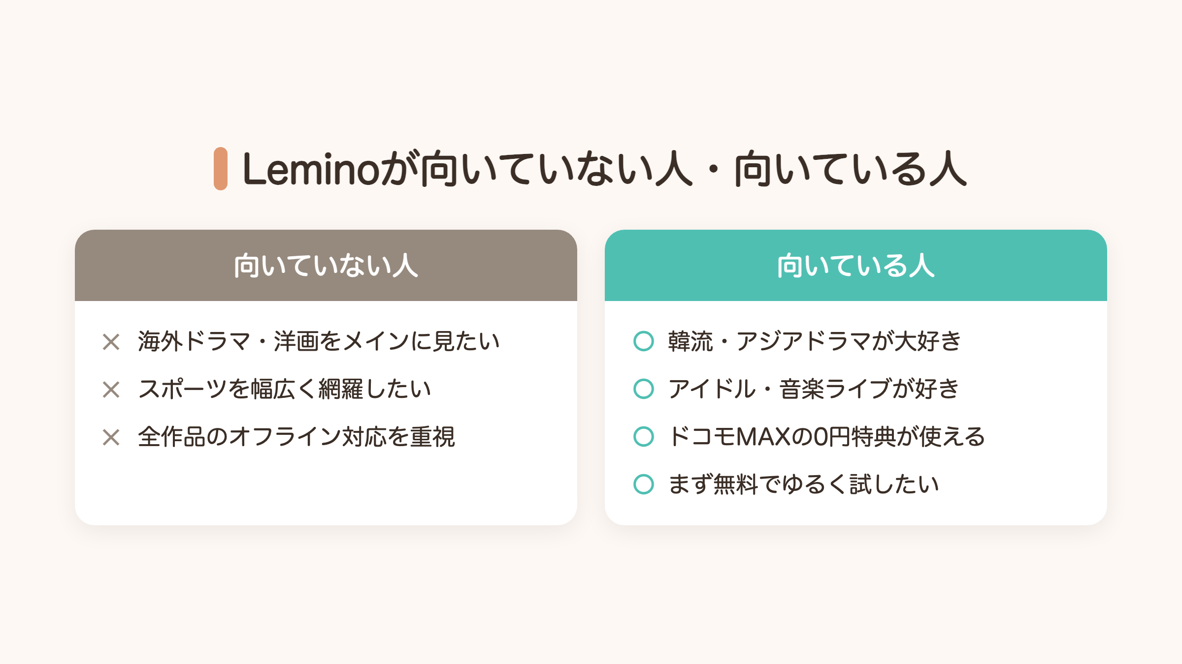 Leminoが向いていない人・向いている人の比較図