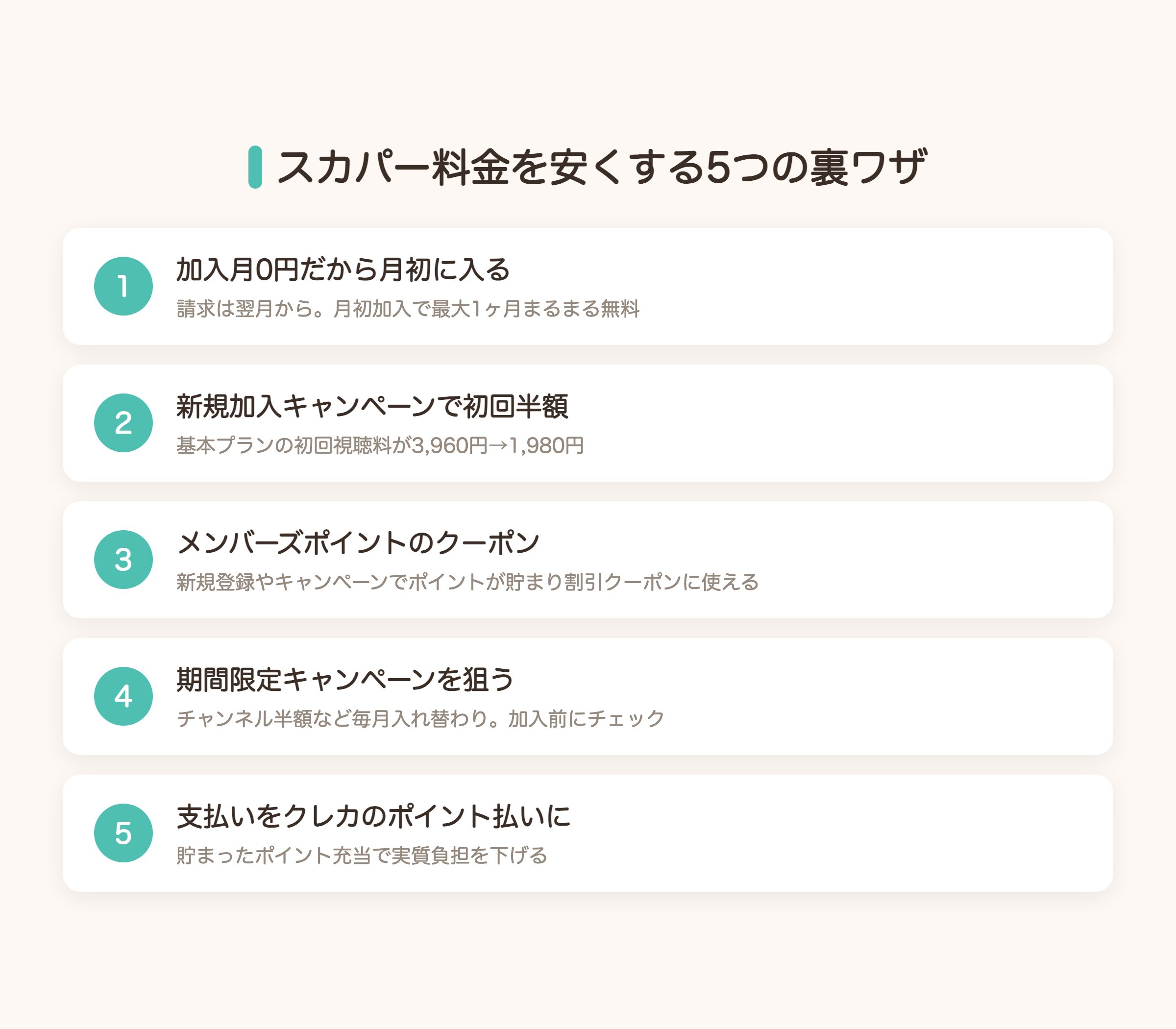 スカパー料金を安くする5つの裏ワザの図解。加入月0円で月初に加入、新規キャンペーンで初回半額、メンバーズポイント、期間限定キャンペーン、クレカのポイント払い