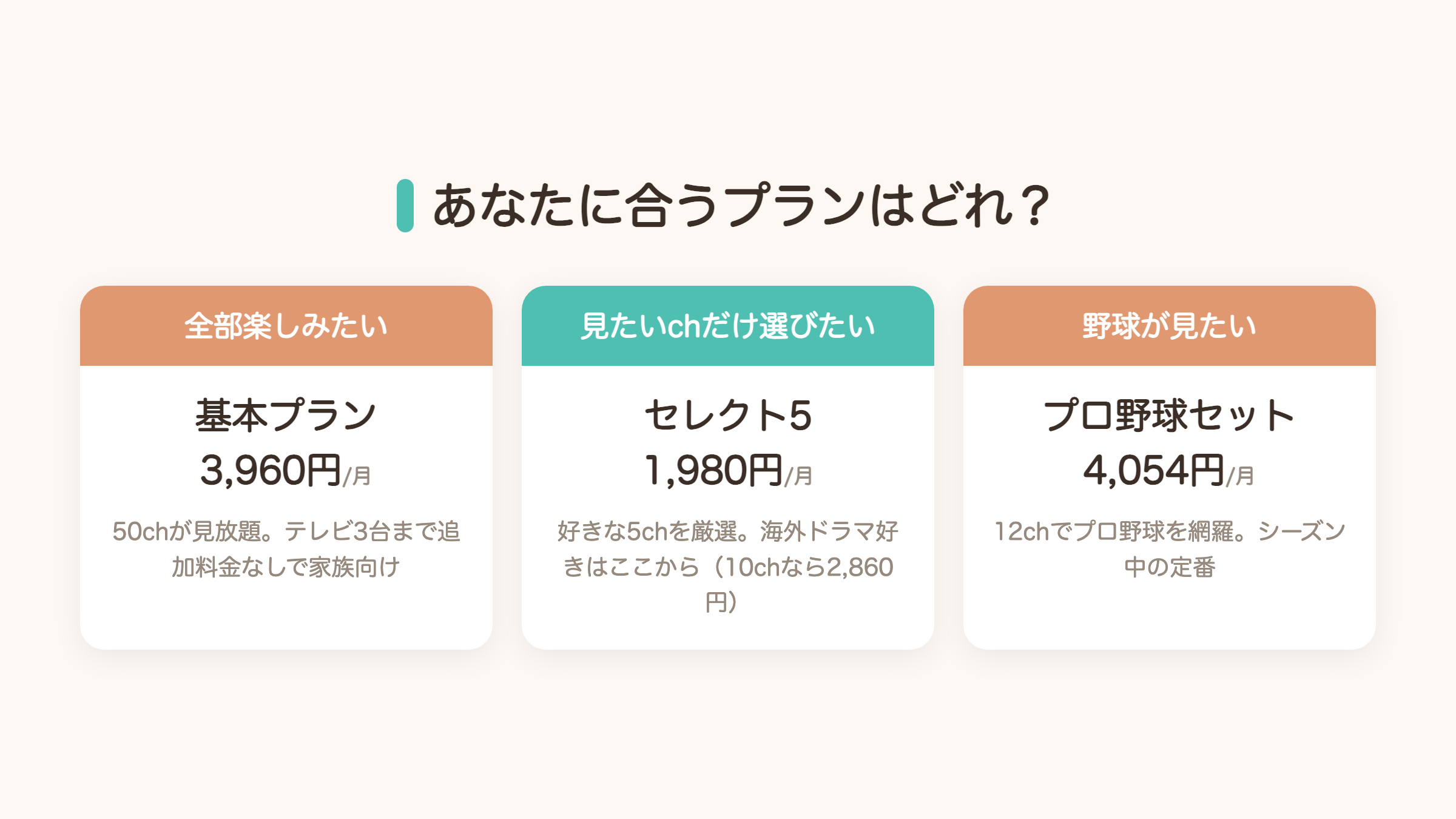 スカパーのプラン選びの図解。全部見たいなら基本プラン3960円、選びたいならセレクト5が1980円、野球ならプロ野球セット4054円