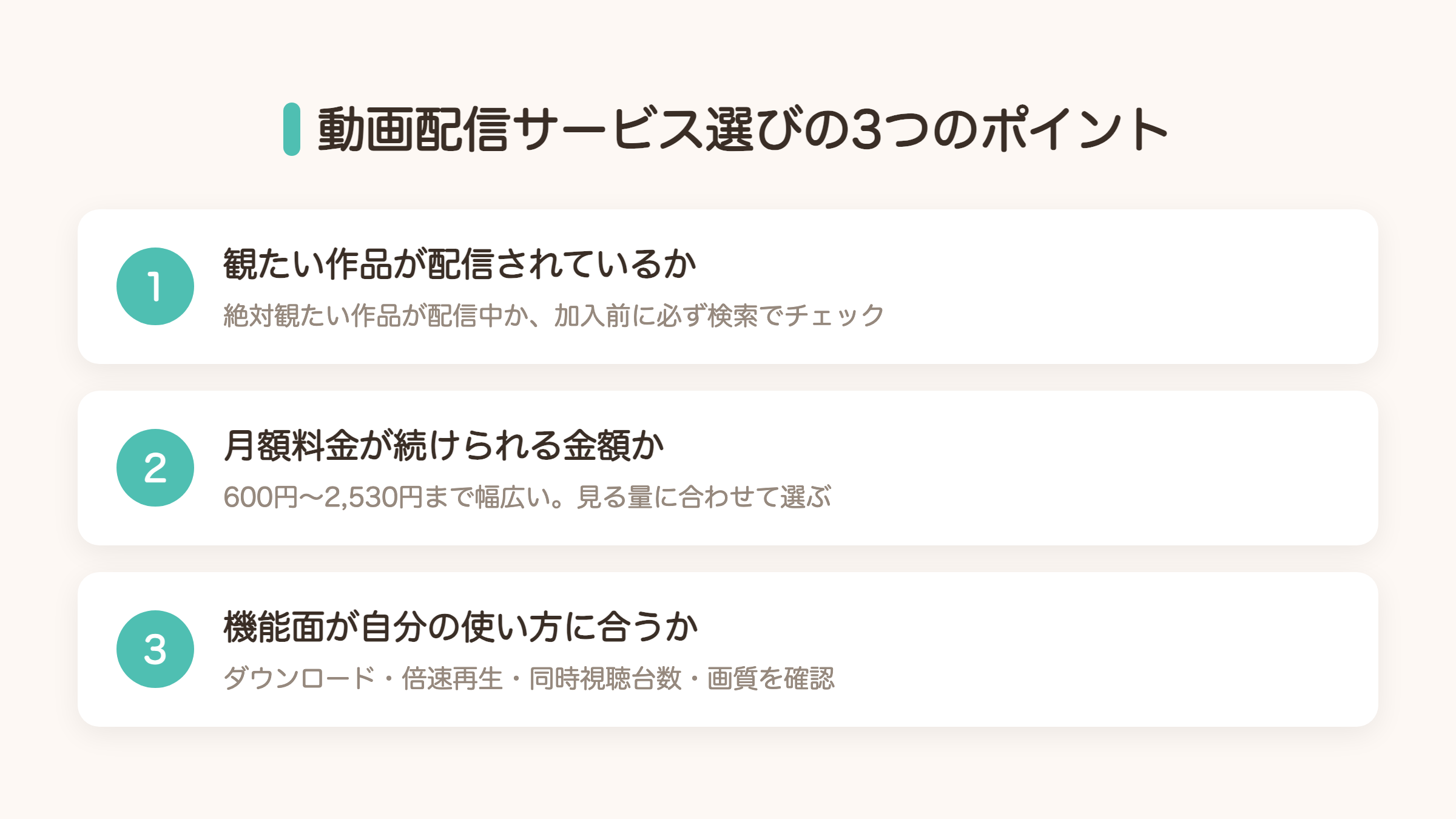 動画配信サービス選びの3つのポイント図解。観たい作品の配信・月額料金・機能面をチェック