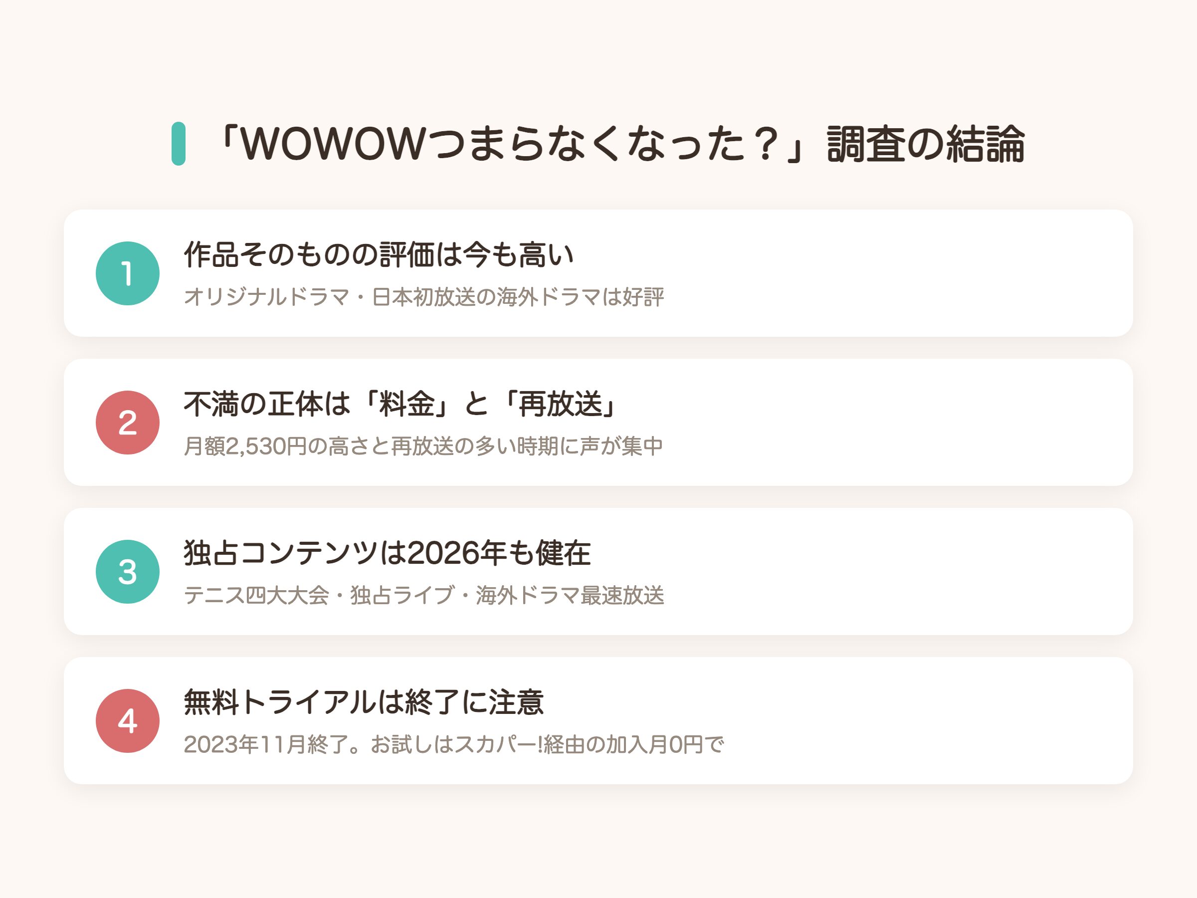 WOWOWはつまらなくなったのかの口コミ調査結論。作品評価は高く、不満は料金と再放送に集中。独占コンテンツは2026年も健在で無料トライアルは終了