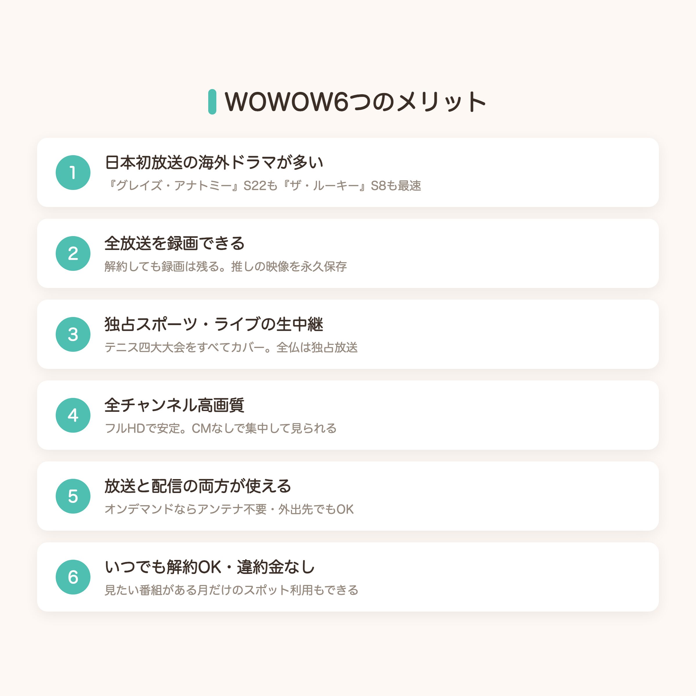 WOWOW6つのメリットの図解。日本初放送の海外ドラマ、全放送録画、独占スポーツとライブ生中継、高画質、放送と配信の両立、違約金なしでいつでも解約