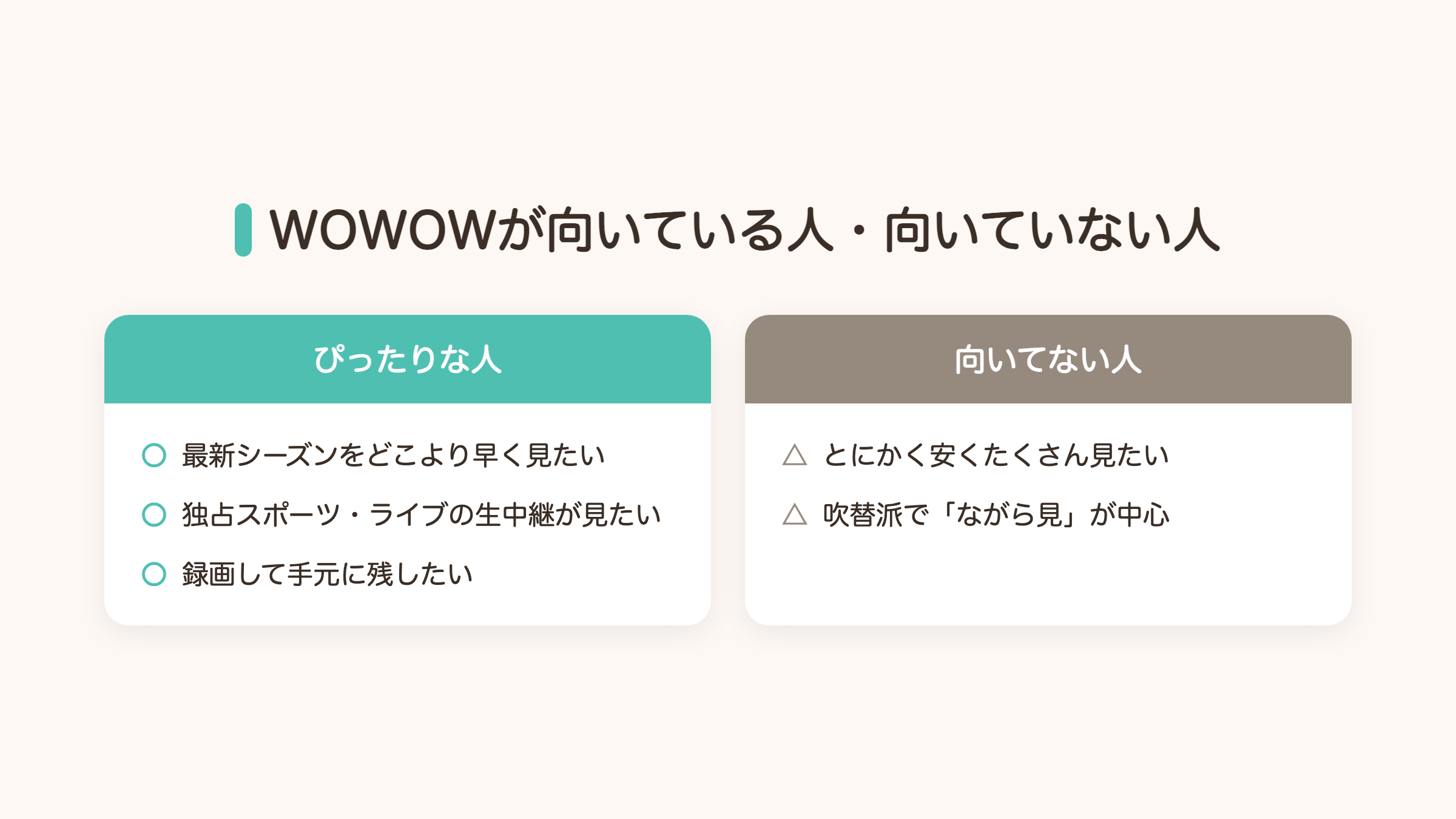 WOWOWが向いている人と向いていない人の比較図。最新シーズンを最速で見たい人や録画したい人向き、安くたくさん見たい人には不向き