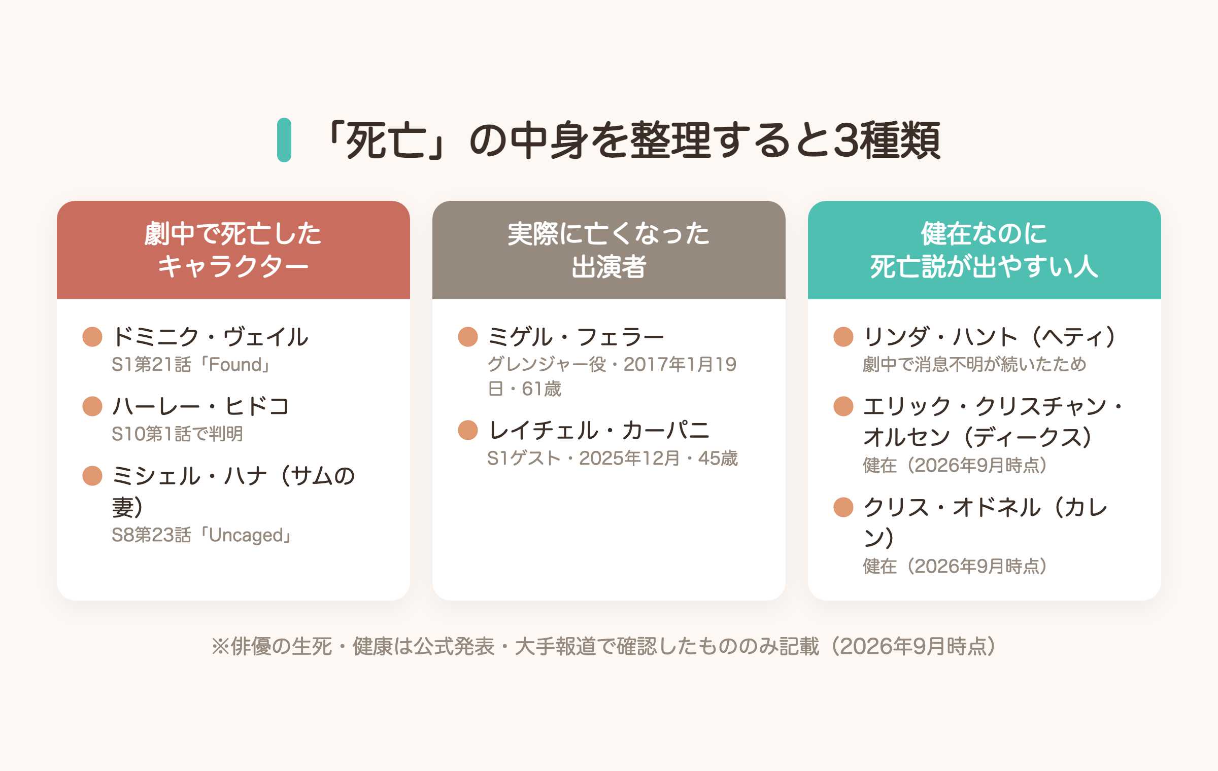 「死亡」の中身を整理
