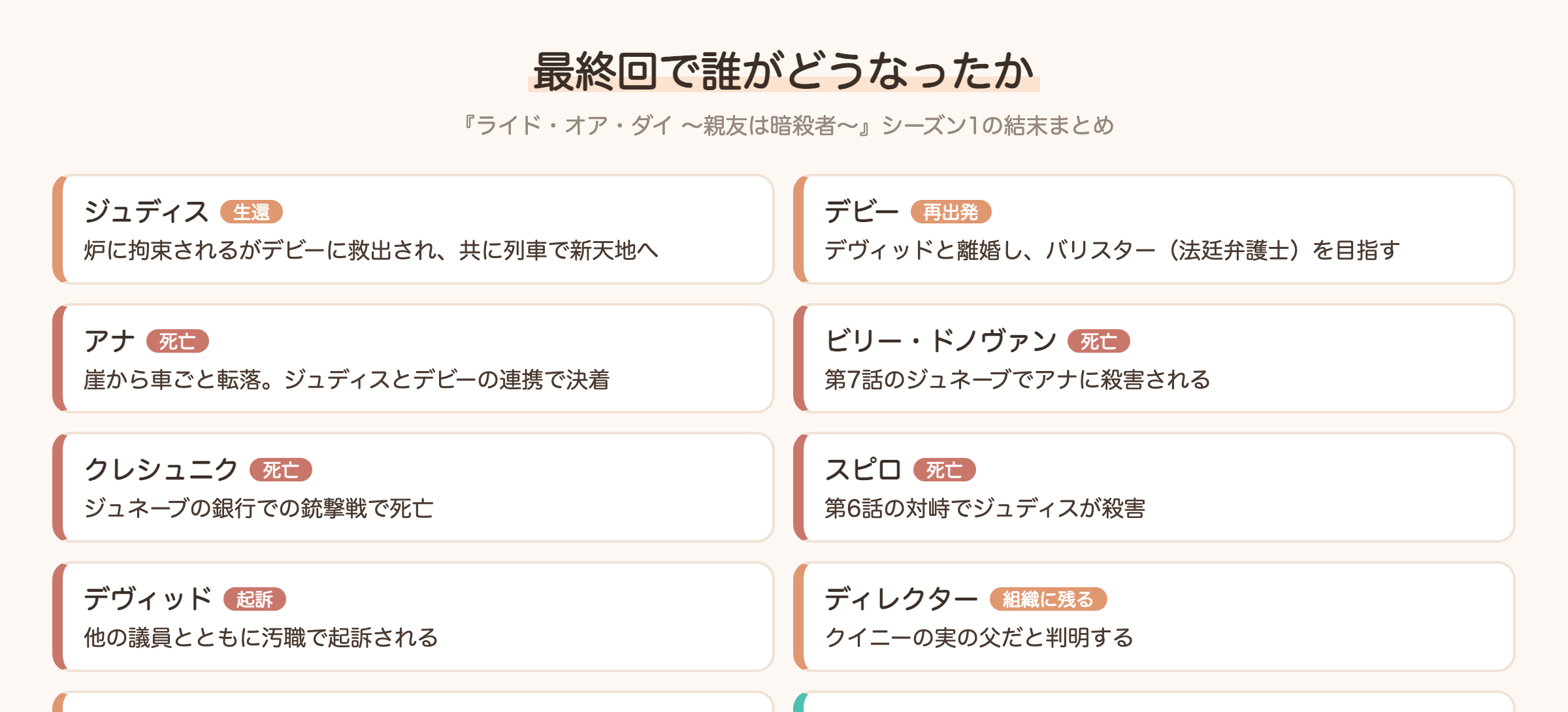 ライド・オア・ダイ 最終回で誰がどうなったか(結末まとめ)