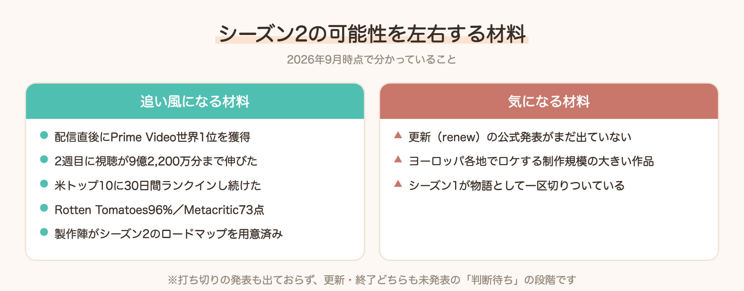 ライド・オア・ダイ シーズン2の可能性を左右する材料(追い風と気になる材料の対比)