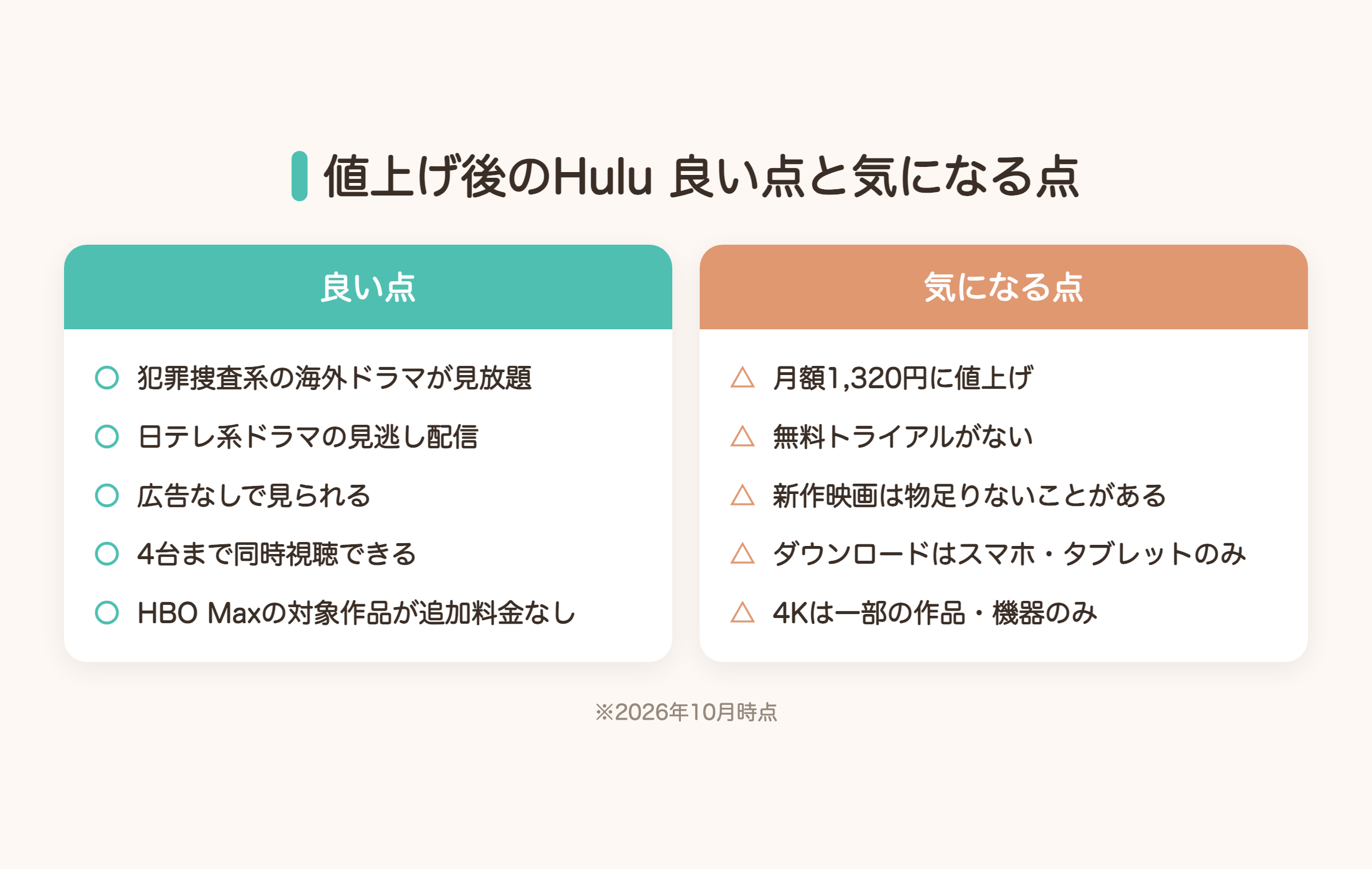 値上げ後のHuluの良い点と気になる点をまとめた図