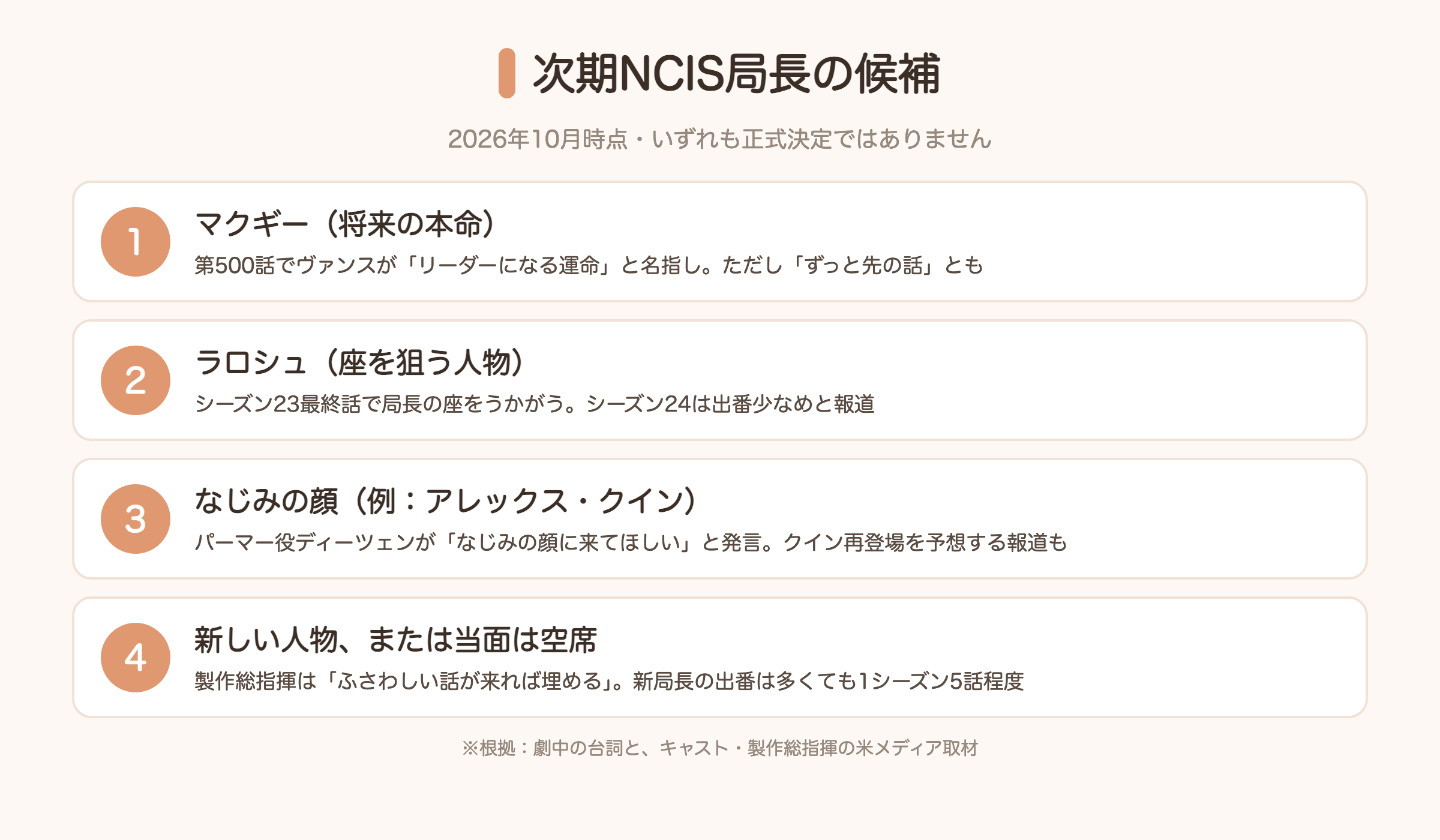 次期NCIS局長の候補（マクギー・ラロシュ・なじみの顔・新しい人物または空席）