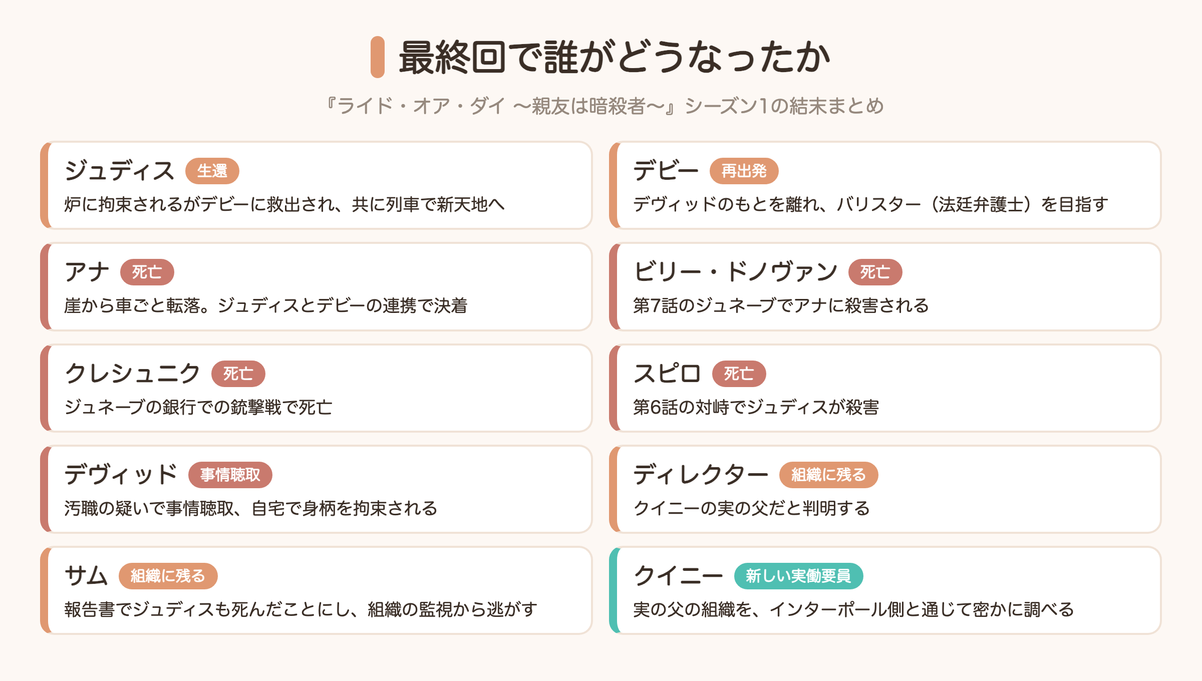 ライド・オア・ダイ 最終回で誰がどうなったか(結末まとめ)