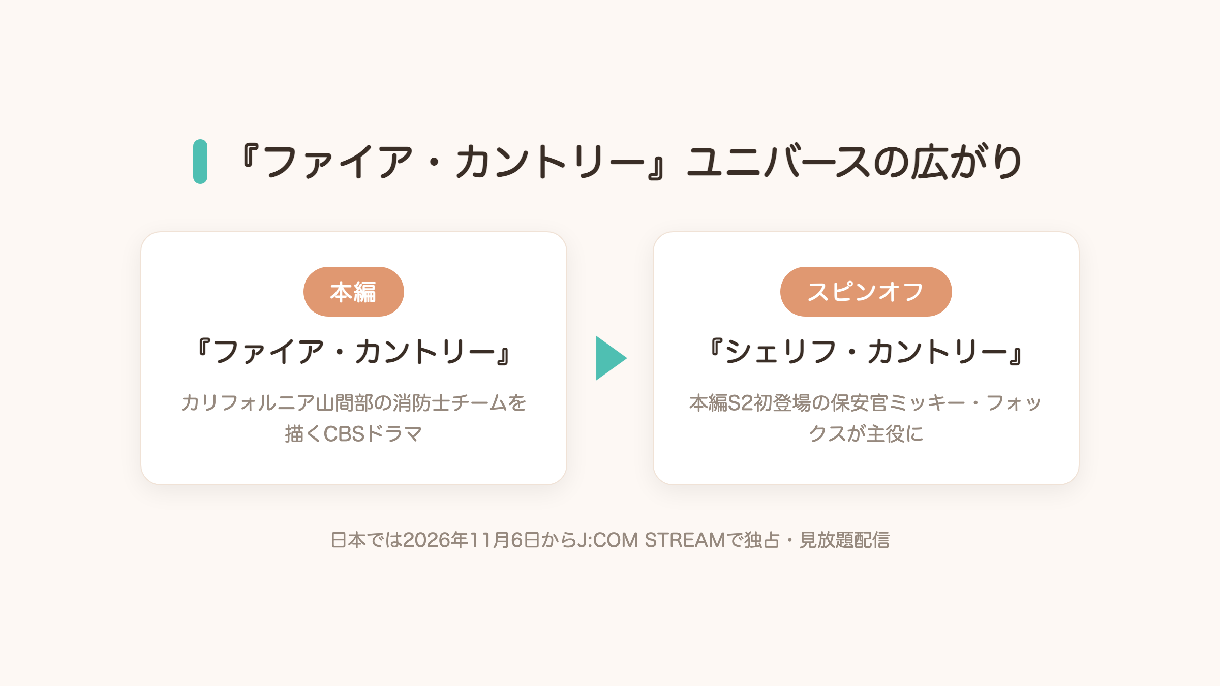 『ファイア・カントリー』と『シェリフ・カントリー』のスピンオフ関係図